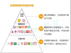 未来母婴产业蓝海市场在哪里 互联网信息服务驱动新机遇