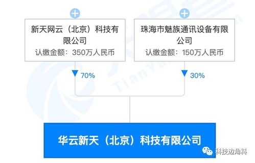 魅族投资成立北京华云新天公司，持股30%进军互联网信息服务领域