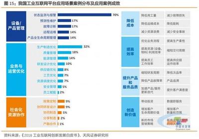 姓“工”不姓“互” 工业互联网行业深度研究与未来展望