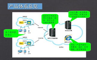 OMS企业版与万家通 携手开启新一代互联网信息服务新篇章