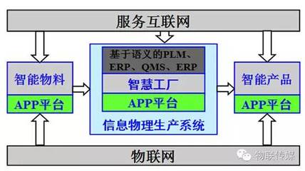 数字化与工业4.0 德国北威州创新的解决方案与商机