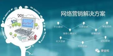 互联网整合营销 推动传统企业转型升级的战略选择