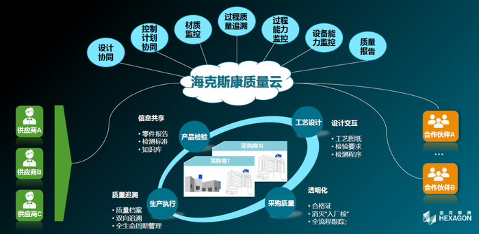 稳健创新，赋能未来 海克斯康携技术亮点荣膺2020世界工业互联网大会金牌贡献奖