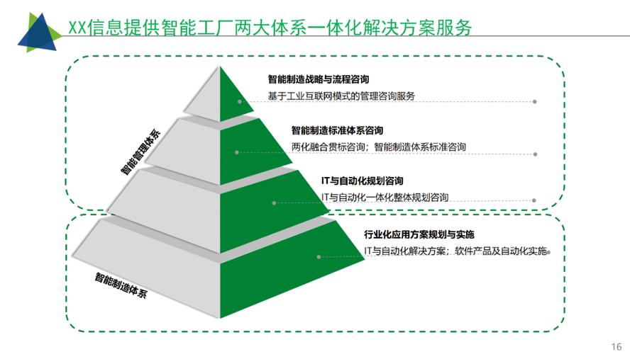 工业互联网智慧工厂建设解决方案